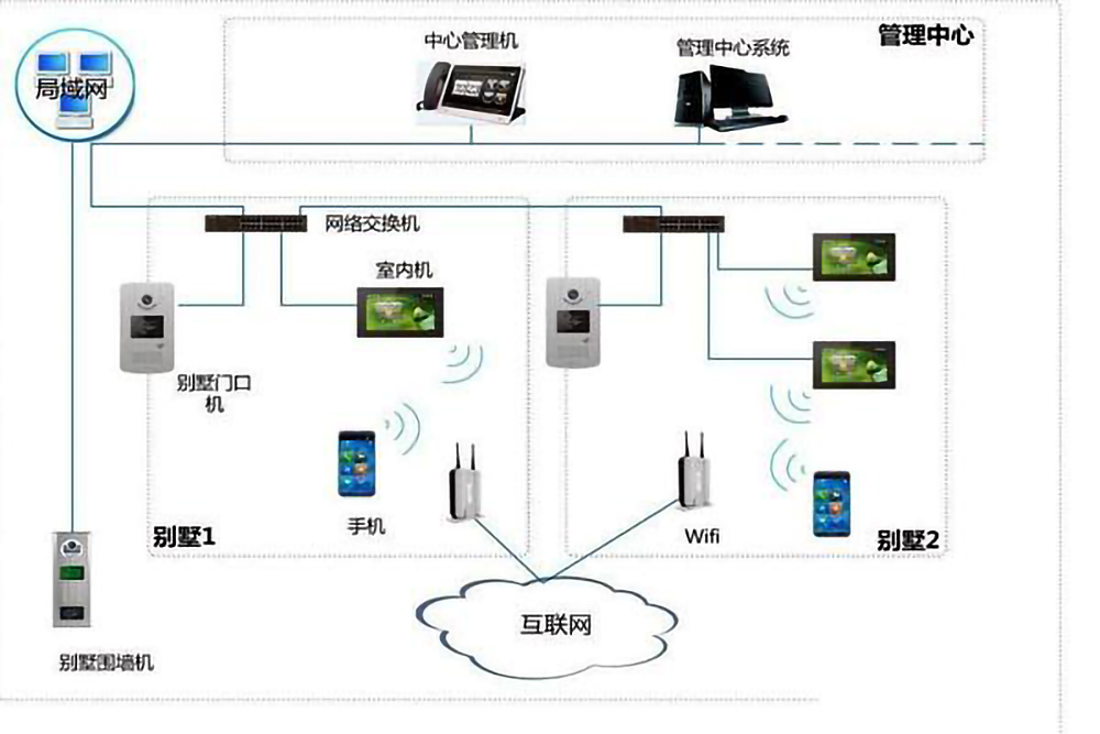 樓宇自控系統(tǒng)的五個(gè)組成部分是什么？(圖4)