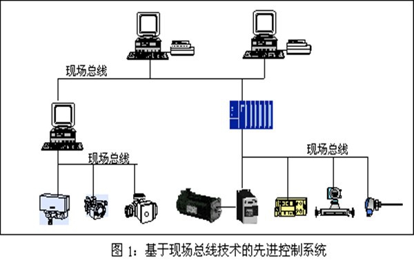 樓宇智能化系統現場控制總線的實踐！