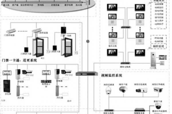 智能安防系統的重要組成！