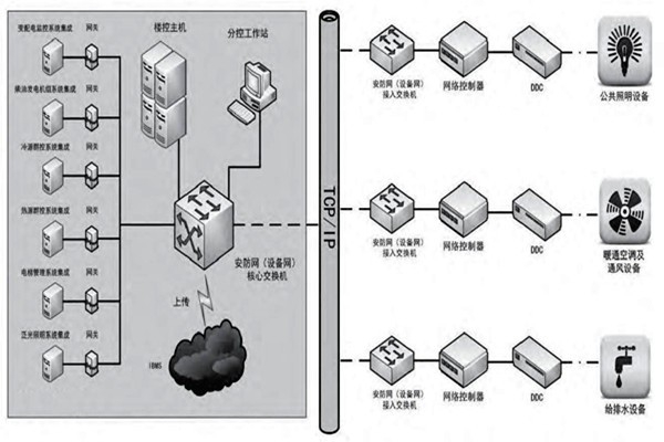 趙振晌帶您走進(jìn)樓宇控制系統(tǒng)的精彩世界！