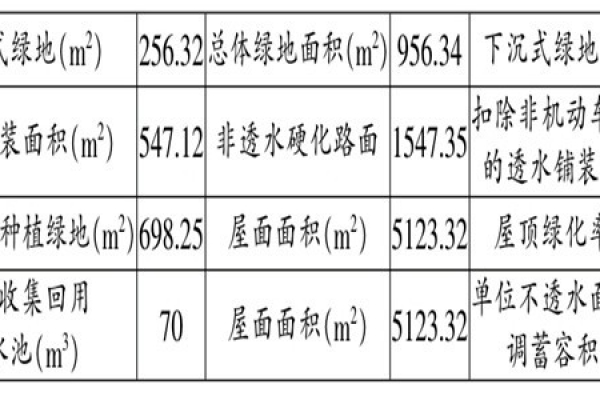 海綿城市施工階段樓宇自控的應(yīng)用！