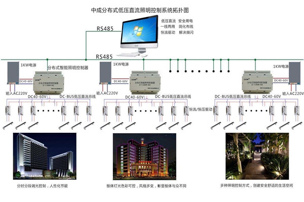 智能樓宇自控系統照明設計進行中！