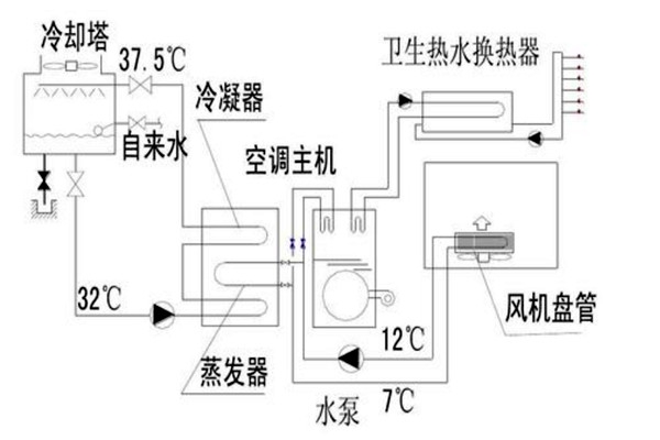 樓宇自動化設(shè)計規(guī)劃的技術(shù)要點(diǎn)！