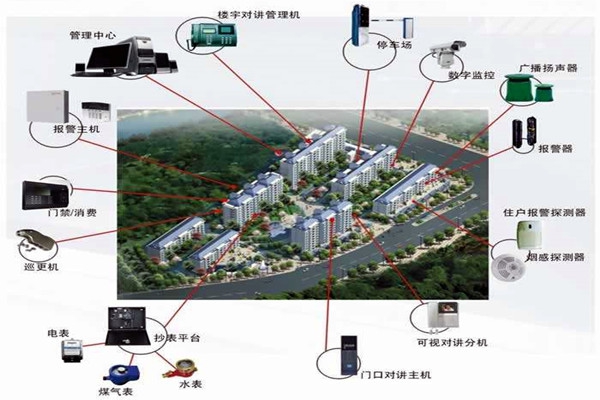 我國樓宇自動化系統(tǒng)的應(yīng)用！
