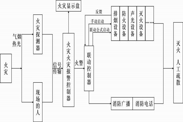 自動(dòng)報(bào)警功能在樓宇自控系統(tǒng)中的展現(xiàn)！