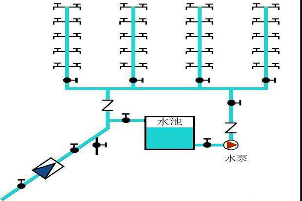 樓宇自控生活給水系統是如何運作的？