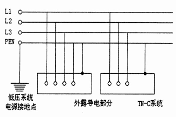 TN-C-S系統用于智能樓宇自控系統合適嗎？