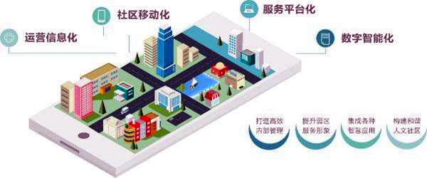 樓宇智能化系統的革新具備哪些優勢？