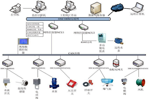 劉賓雁認(rèn)為：樓宇自控技術(shù)能整合信息，提高效率！