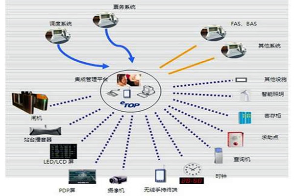 智能樓宇自控系統的施工以及驗收工作匯總！