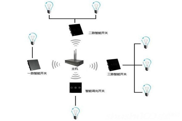 電氣照明技術在樓宇自控中的應用！