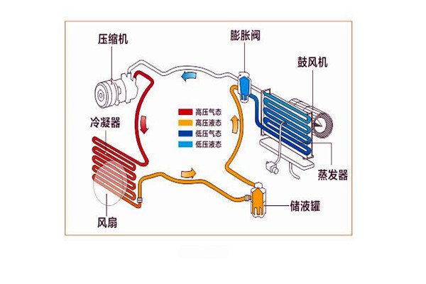 樓宇智能化系統局部系統的改進優化！