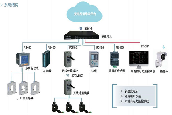 樓宇自控如何通過變配電監控系統實現節能？