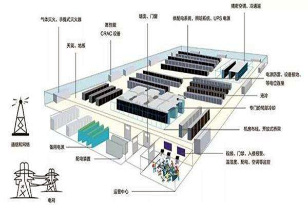 樓宇自動化如何做好弱電系統的設計與優化工作？