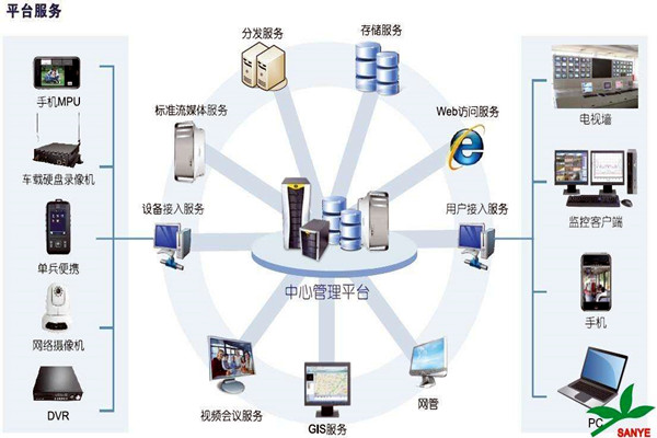 智能樓宇自控系統(tǒng)如何負責(zé)樓宇安全？