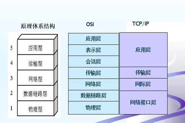 如何搭建樓宇智能化系統的網絡安全體系？