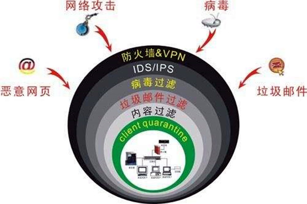 樓宇自控系統(tǒng)容易遭受哪些網絡威脅？