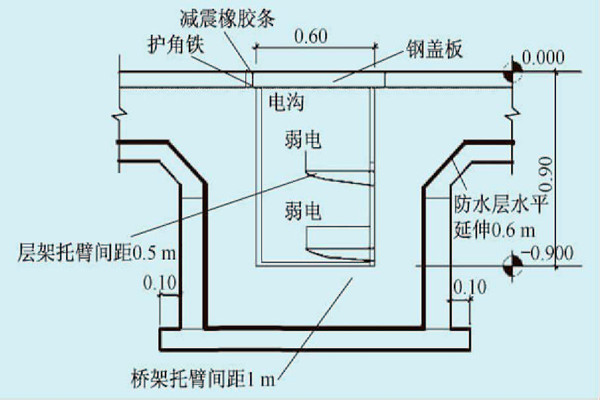 展廳樓宇自控系統(tǒng)的線路布線規(guī)劃！