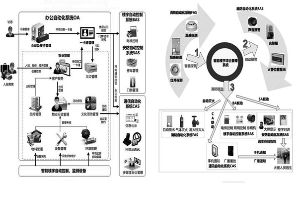 樓宇自控系統(tǒng)施工前需要落實哪兩大預(yù)備程序？