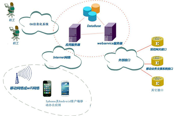 智能樓宇控制系統子系統的劃分！