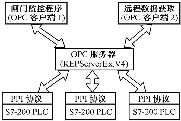 智能樓宇控制系統的幾種集成方式！