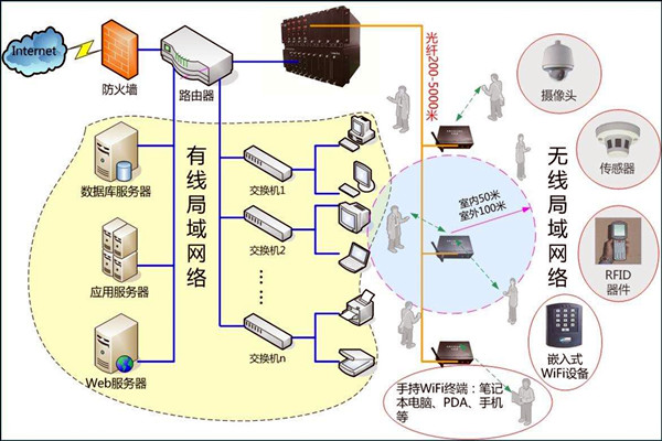 智能樓宇控制系統(tǒng)數(shù)字化的網(wǎng)絡(luò)共享傳輸！