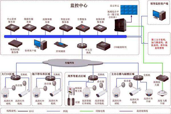 樓宇智能化的兩大安全性系統！