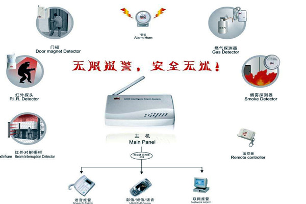 樓宇智能化的兩大安全性系統！