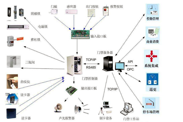 樓宇智能化系統(tǒng)對網(wǎng)絡通信技術(shù)的應用體現(xiàn)在哪些方面？