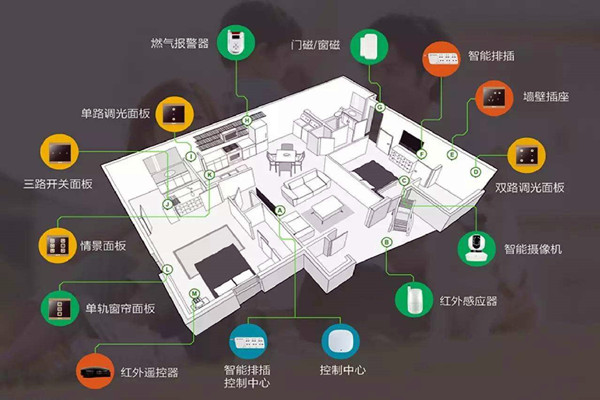 樓宇智能化系統的建設方法！