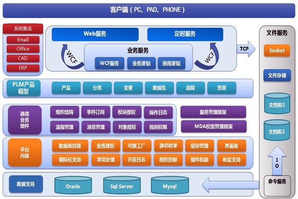 樓宇智能化系統(tǒng)兩大開發(fā)框架！(圖1)