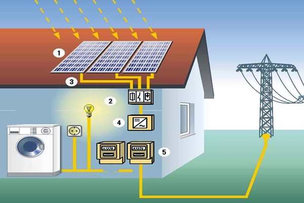 太陽能光伏發電技術參與樓宇智能化系統！(圖1)