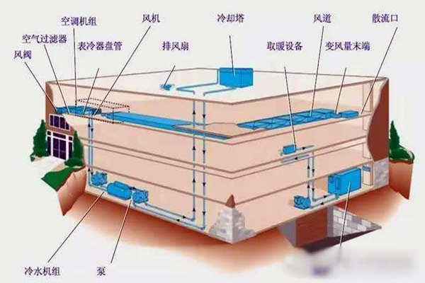 驗收環節如何操作樓宇自控系統？(圖1)