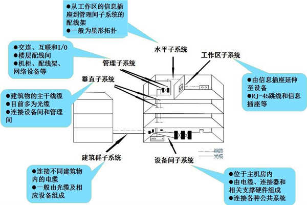 淺談樓宇控制工程的開發商和承包商！(圖1)