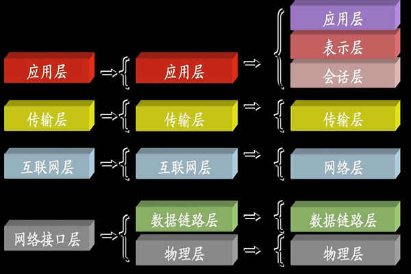 ba樓宇自控系統中所說的TCP/IP是指什么？(圖1)